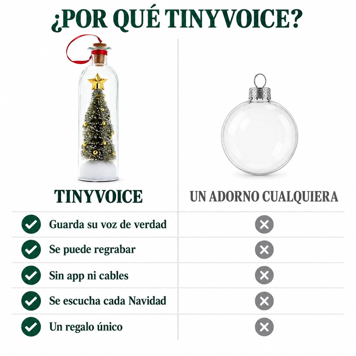 Por qué Tinyvoice frente a un adorno cualquiera